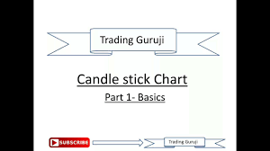 how to read candle stick for profitable intraday trading strategy candle stick chart part 1 basic