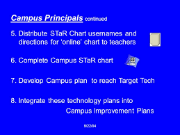9 22 04 Texas Teacher Star Chart School Technology And