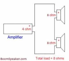 Two svc drivers with voice coils in parallel. What Happens Running 4 Ohm Amp To 8 Ohm Speakers Boomspeaker