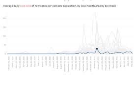 The virus was confirmed to have reached canada on january 27, 2020, after an individual who had returned to toronto from wuhan , hubei, china, tested positive. Hope S Highest Case Count Was Early January Says Bccdc Hope Standard
