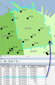 Summarize Points Arcmap Documentation