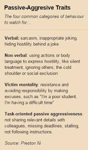 Dealing With A Passive Aggressive Person Cornerstone Family Services