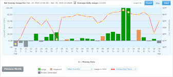 I pay $190 / month year round on an epp. How Much Does It Really Cost To Run A Swimming Pool Electric Heat Pump
