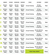 Reebok ragnar wasatch back 2017 is better than ever! How To Train For Your Ragnar Trail Relay Rei Co Op