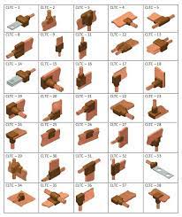 Aiweld Welding Welding Projects Rebar