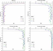 Prévoyez un marathon lecture à leurs côtés si. Assessment Of Clogging Of Managed Aquifer Recharge In A Semi Arid Region Sciencedirect