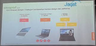 Harga lenovo ideapad c340 terbaru di indonesia dan spesifikasi. Membedah Laptop Lenovo Ideapad Terbaru C340 S340 Dan L340 Jagat Review