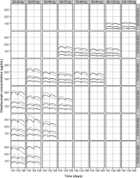 Revision Of Omalizumab Dosing Table For Dosing Every 4