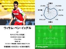 変質者の霊でしょ かお www 急に怖いなぁw でかすぎだろwww w くっせー じゃあランキングに載せるな なんで全部カツドンなんだ. 20 21ã‚µãƒƒã‚«ãƒ¼é¸æ‰‹èƒ½åŠ›å€¤ãƒ©ãƒ³ã‚­ãƒ³ã‚°70ä½ Fwã‚¦ã‚£ã‚µãƒ  ãƒ™ãƒ³ ã‚¤ã‚§ãƒ‡ãƒ« ãƒ¢ãƒŠã‚³ ãƒ•ãƒƒãƒˆãƒœãƒ¼ãƒ«ãƒãƒ£ãƒ³ãƒãƒ«