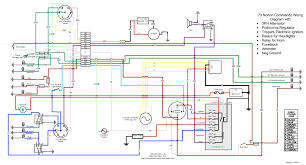 Wiring diagrams show, as closely as possible, the actual location of each component in a circuit, including the control circuit and the power circuit. Diagram 4 Wire Panel Wiring Diagram Full Version Hd Quality Wiring Diagram Ajaxdiagram Legiodecima It