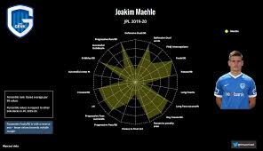 Joakim mæhle pedersen (born 20 may 1997) is a danish professional footballer who plays as a right back for serie a club atalanta and the denmark national team. Data Analysis Belgium S Top Three U 23 Right Backs Breaking The Lines