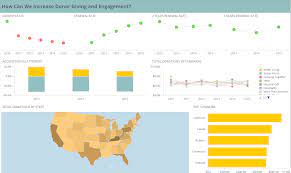 Healthcare Dashboard Examples Templates Sisense
