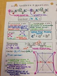 For Conic Sections In Particular I Have Found That Interactive Notes Have Truly Helped With Explaining The Basics For Math Notes Guided Notes Math Notebooks