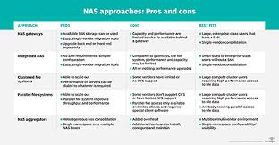 what is network attached storage definition from whatis com