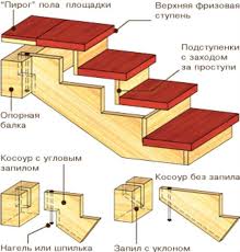 как сделать ступени для крыльца из дерева своими руками Planos De Escaleras Construye Tus Proyectos Con Nuestros Herrajes Y Abrasivos Https Www Igraherrajes Com Lestnica Lestnichnye Konstrukcii Naruzhnye Lestnicy