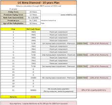 Lic Bima Diamond Plan Features Review Returns Calculation