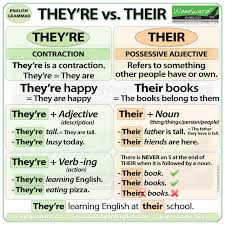 We make videos, articles and podcasts that cover the. There Their They Re Difference English Grammar