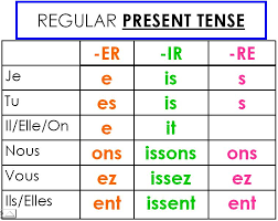 les verbes en ir et re le cours de français