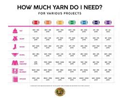 Chart For Estimating Yarn Yardage Yarn Weight Chart