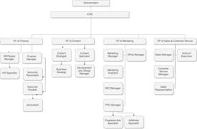 E Myth Lessons Build An Org Chart Even If Youre A