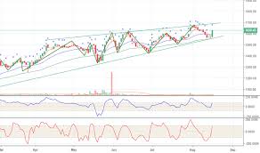 Ideas And Forecasts On Avenue Supermarts Nse Dmart