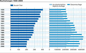 Es gibt täglich 40 direktverbindungen z.b. Presse