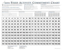 Fixed Activity Charts