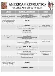 American Revolution Cause And Effect Chart American