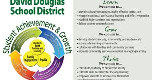Maybe you would like to learn more about one of these? Our Mission Our Vision David Douglas School District