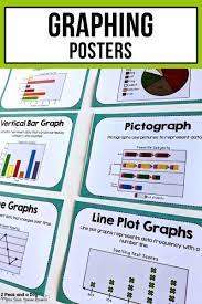 11 Different Data Management Graphing Posters Use These Graph Type Posters As A Reference In Your Mat Real Life Math Math Lessons Middle School Math Resources