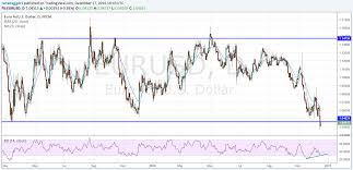 Euro To Dollar Below Parity For The Eur Usd Exchange Rate