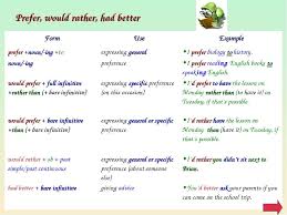 I'd rather have fruit juice. Prezentaciya Grammar Skachat Besplatno