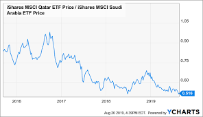 qat a high dividend single country etf with a near zero