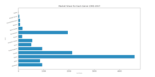 Data Visualization In Python Bar Graph In Matplotlib