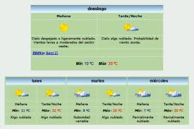 El servicio meteorológico nacional, por sus siglas smn, es el organismo público de méxico encargado de proporcionar información sobre el estado del tiempo que prevalece o afecta al territorio de dicho país. Pronostico Extendido San Juan