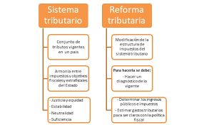 La reforma tributaria ha sido tema de qué hablar en los colombianos, teniendo en cuenta que subirán varios impuestos, entre ellos, posiblemente, la no: Caracteristicas De Un Sistema Tributario Y Una Reforma Tributaria Instituto Nacional De Contadores Publicos De Colombia