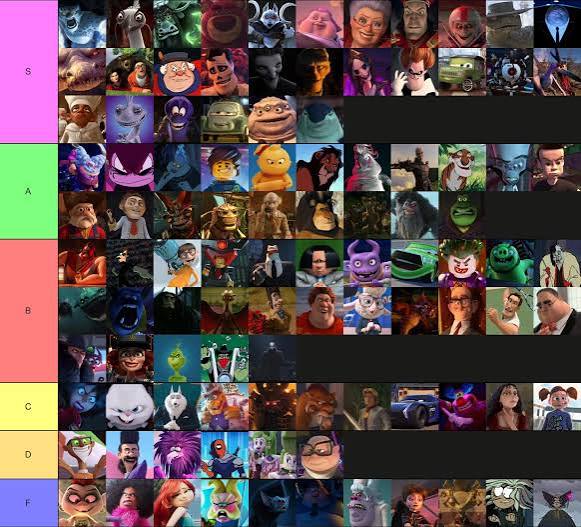 What do you think? Ranking Animated Movie Villains : r/tierlists