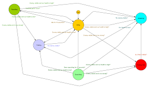 The Total Beginners Guide To Game Ai Artificial