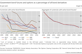 The Bond Benchmark Continues To Tip To Swaps