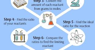 How To Calculate Percent Yield In Chemistry Chemistry Chemical Equation Biochemistry