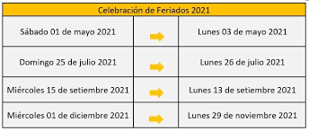 Faltan 230 dias para que termine el 2021. Aprobacion Proyecto De Ley N 21941 Traslado Feriados Al Dia Lunes En Costa Rica Ey Law