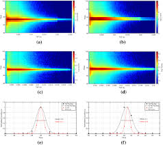 One alternative technique is to construct a large area thermal neutron detector using 6lif/zns(ag)screens. Enhanced Position Resolution For Zns Ag 6 6 Lif Wavelength Shifting Fibre Thermal Neutron Detectors Springerlink