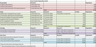 swtor relics of the gree event guide dulfy