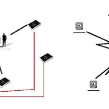 Check spelling or type a new query. Pdf Cooperative Localization And Navigation Theory Research And Practice