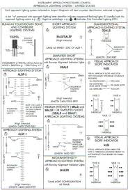 Cfii Pts Technical Subject Areas Regulations And