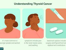 Sometimes, people with thyroid cancer do not have any of these changes. Sanjeevani Cbcc Usa Cancer Hospital Raipur