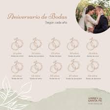 Me pregunto si es posible que alguien celebre 95 años de casado, pues eso significaría que si optimistamente calculamos que esa persona tiene 105 años. Sabias Que Cada Ano De Aniversario De Virrey De Santa Fe C C Facebook