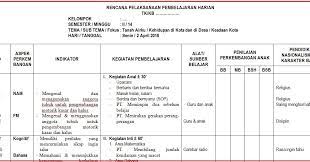 Smp/mts, 7, pendidikan pancasila dan kewarganegaraan (pkn) disukai. Rpph Tema Tanah Airku Semester 2 Kurikulum 2013 Paud Arsip Paud