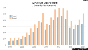 Maybe you would like to learn more about one of these? Economia Rusiei Cer Si Pamant Romanesc