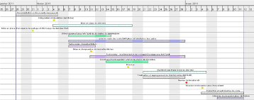The Gantt Chart For The Month Of February Download